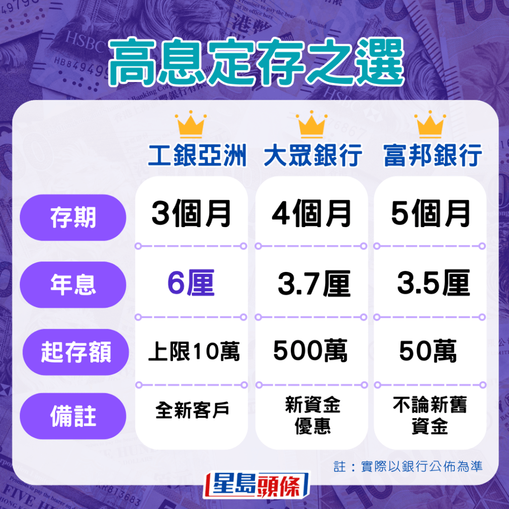 高息定存之选