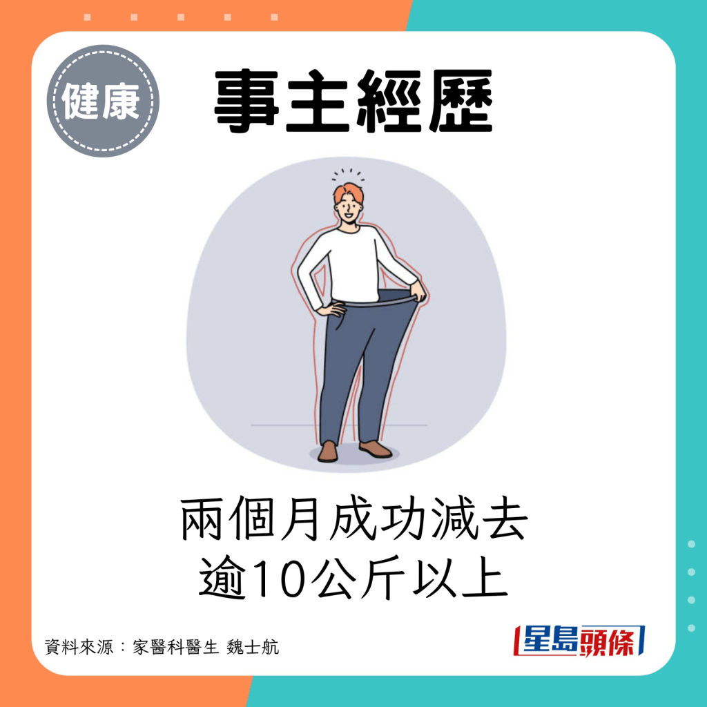 事主兩個月成功減去逾10公斤以上。