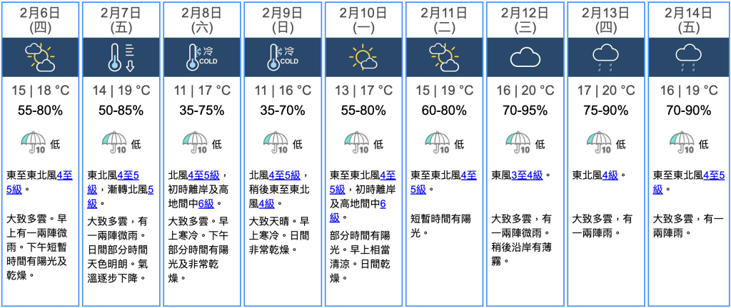 九天天氣預報