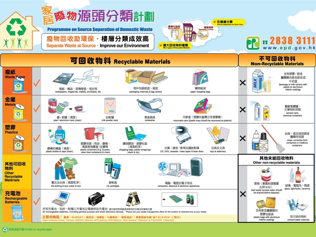 環保署網頁