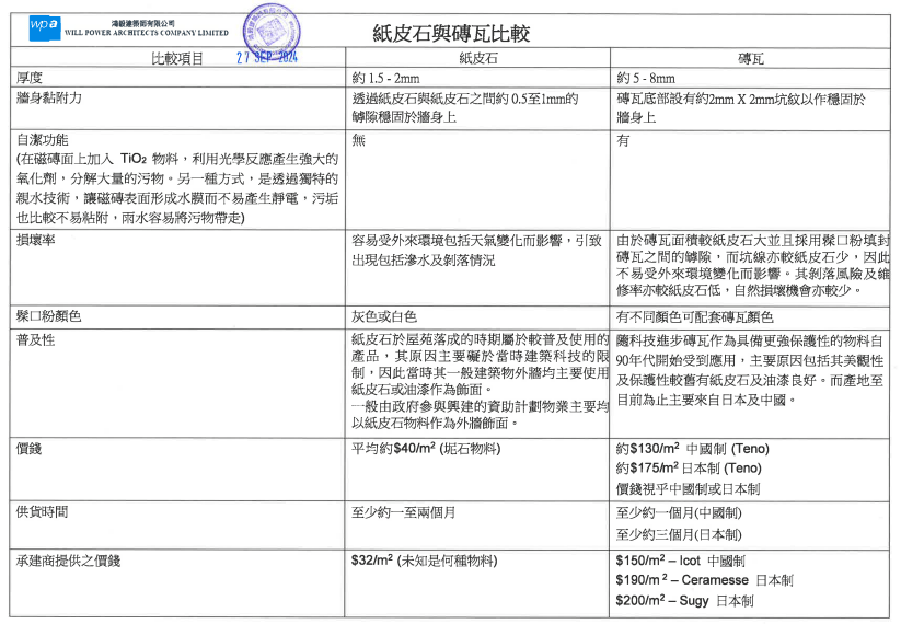 紙皮石被註明「未知何種物料」，磚瓦報價高於市場水平。文件截圖