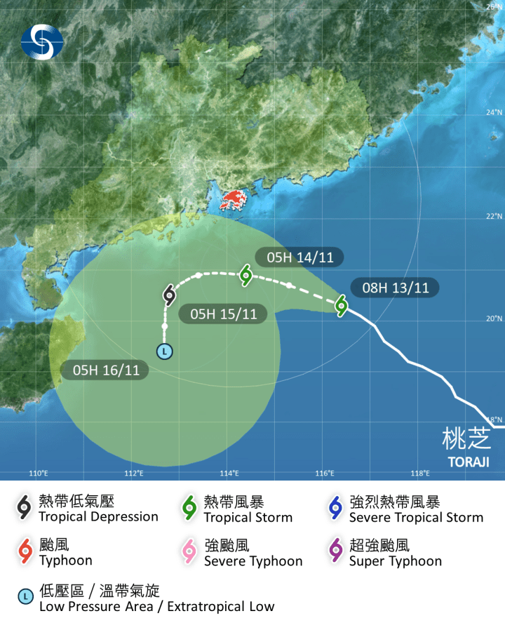 天文台路径预测。