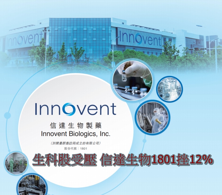 生科股受壓 信達生物1801挫12%新藥美上市遭拒 