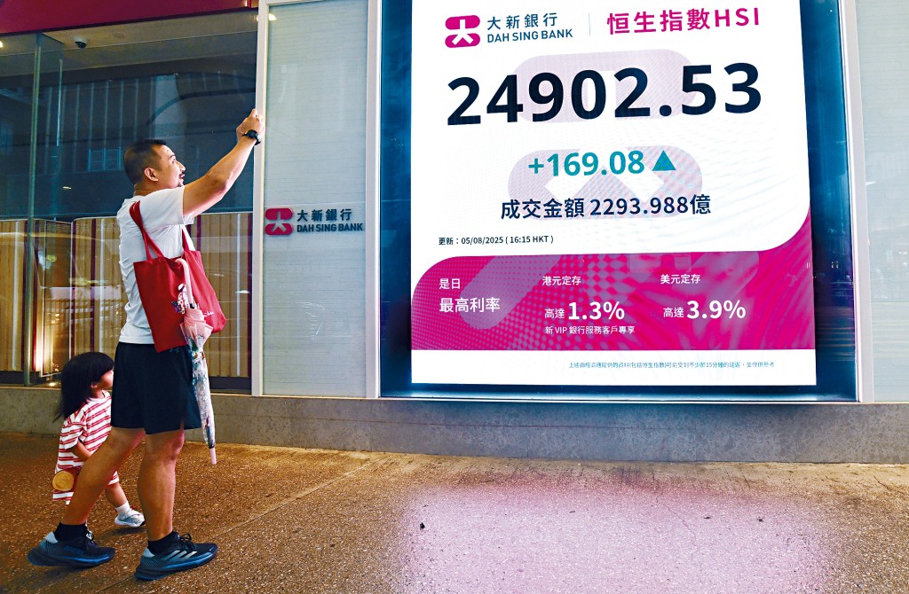 恒指昨日在黑雨下收報24902點，高收169點。