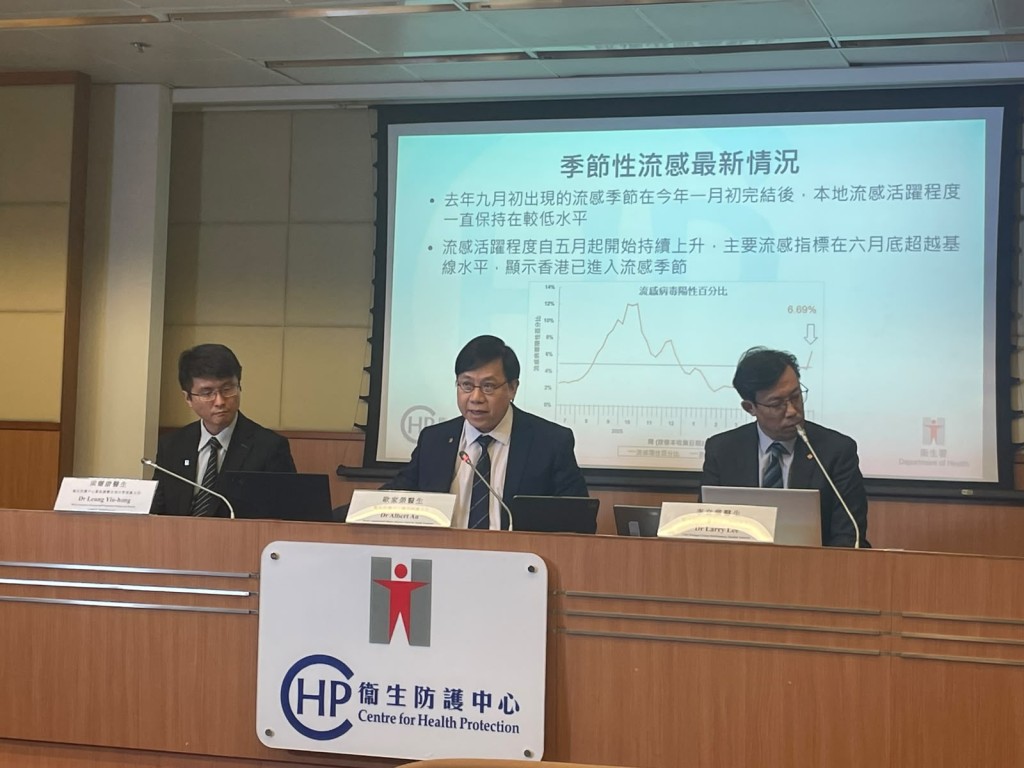 衞生署衞生防護中心傳染病處主任歐家榮(中)表示,本港正式進入流感季節,以甲型H3病毒為主。 衞生署衞生防護中心傳染病處主任歐家榮(中)表示,本港正式進入流感季節,以甲型H3病毒為主。