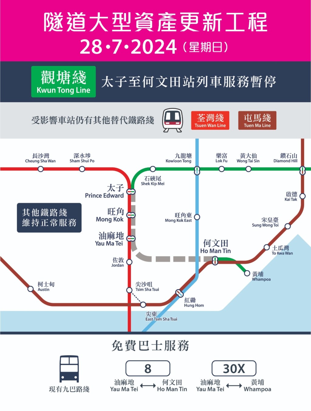 港铁计划在7月28日在观塘綫油麻地站隧道更新铁路设施，期间观塘綫太子至何文田站将暂停服务。