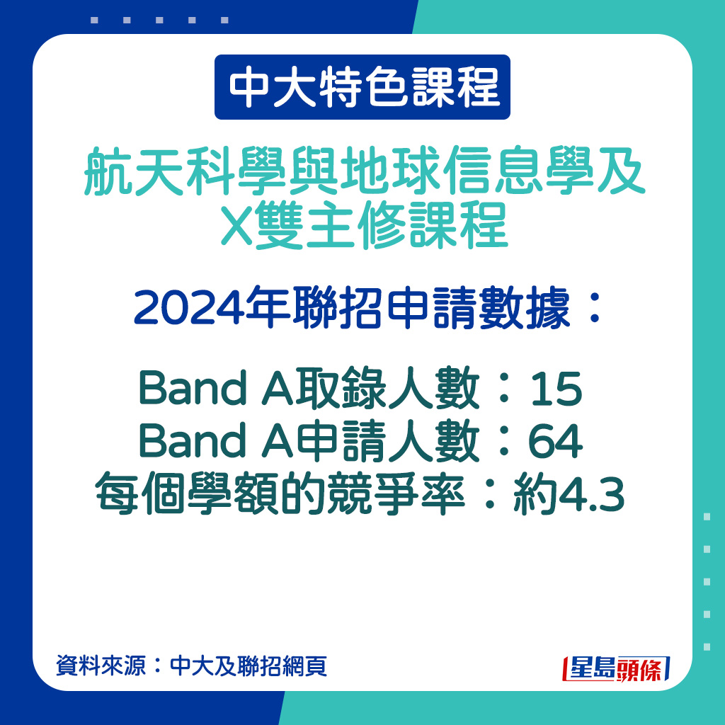 航天科學與地球信息學及X雙主修課程的2024年聯招申請數據。