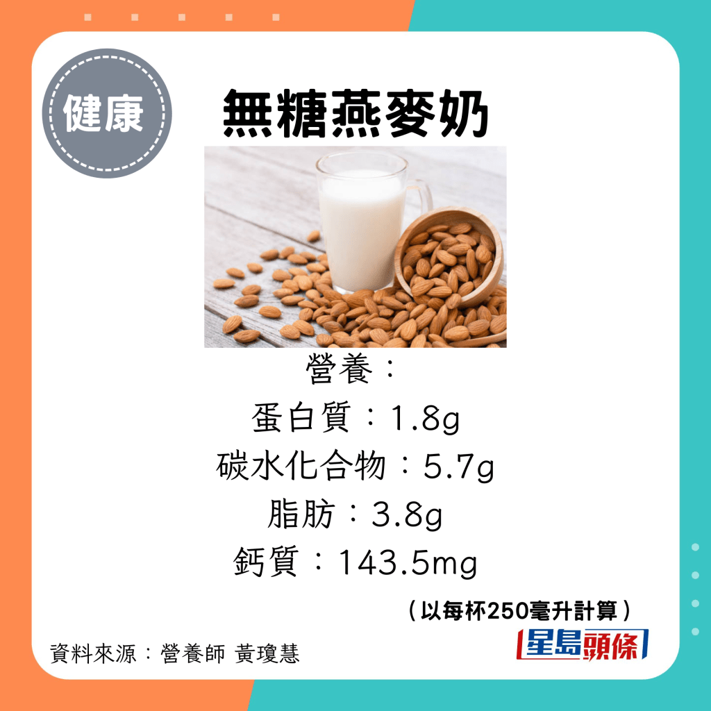 無糖燕麥奶：營養： 蛋白質：1.8g 碳水化合物：5.7g 脂肪：3.8g 鈣質：143.5mg（以每杯250毫升計算）