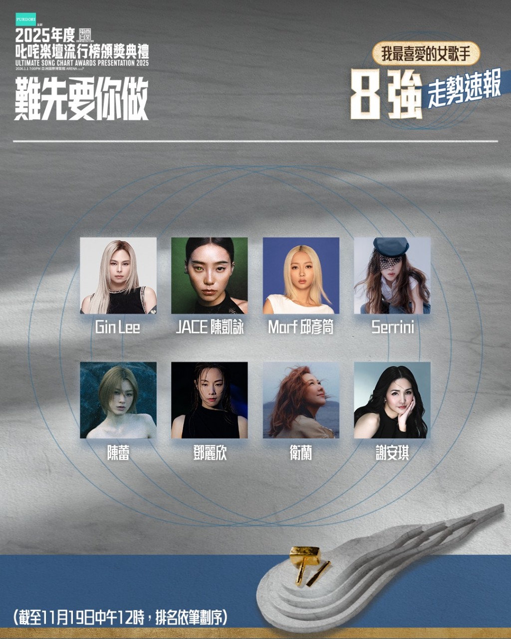叱咤「我最喜爱女歌手」八强走势︰Gin Lee、陈凯咏、邱彦筒、Serrini、陈蕾、邓丽欣、卫兰、谢安琪。