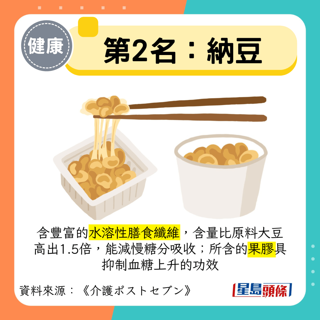 第2名：納豆