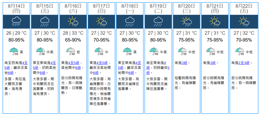 未來九天天氣預報。天文台網站擷圖