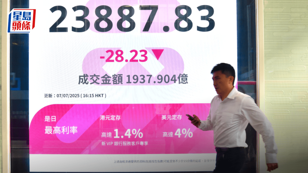 恒指跌28點 美團受累競爭挫近2% 內房賭股逆市升 專家料繼續悶｜港股收市
