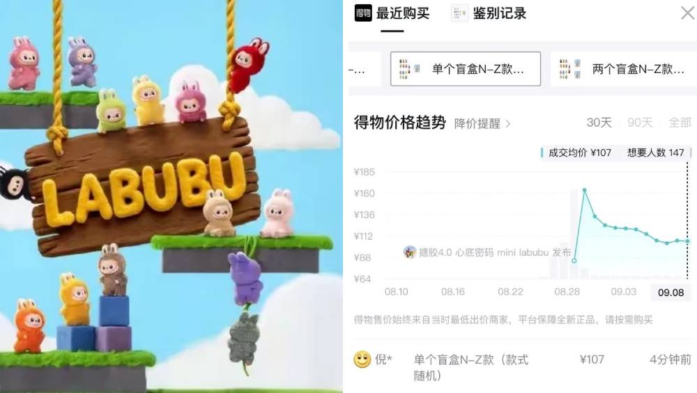 Labubu 隱藏款從過萬跌到800多元，炒家哭訴血虧。