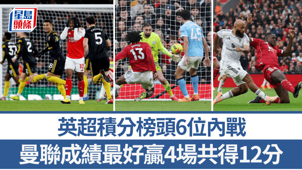 英超積分榜頭6位內戰，曼聯成績最好。路透社