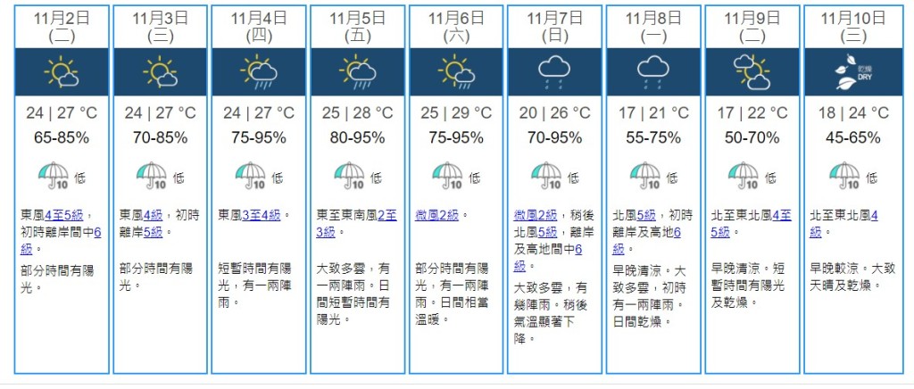 天文台網頁截圖