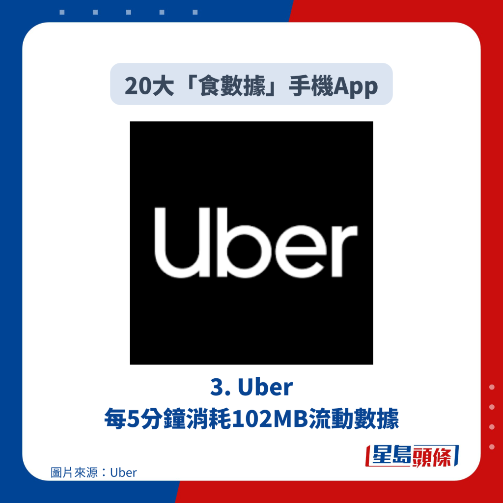 3. Uber 每5分钟消耗102MB流动数据