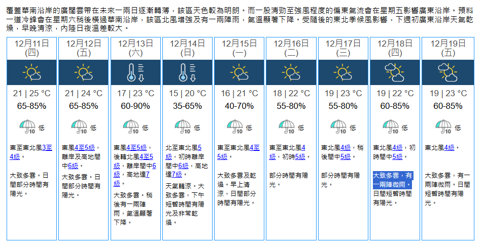 本港周六(13日)起氣溫顯著下降,當日最低氣溫預計約為17度。天文台網頁截圖 本港周六(13日)起氣溫顯著下降,當日最低氣溫預計約為17度。天文台網頁截圖