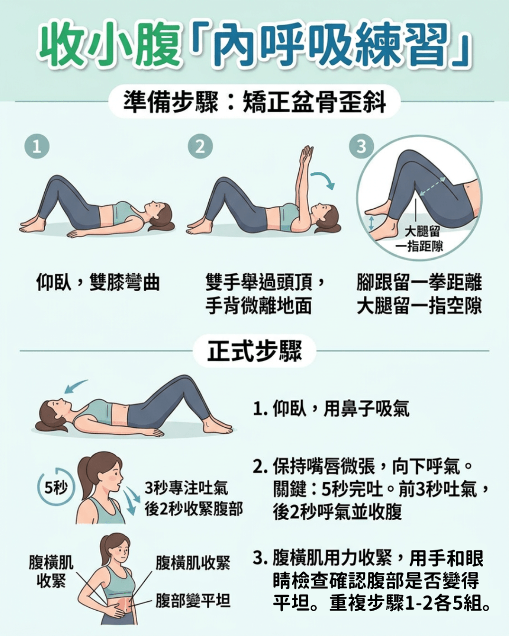 收小腹「內呼吸練習」