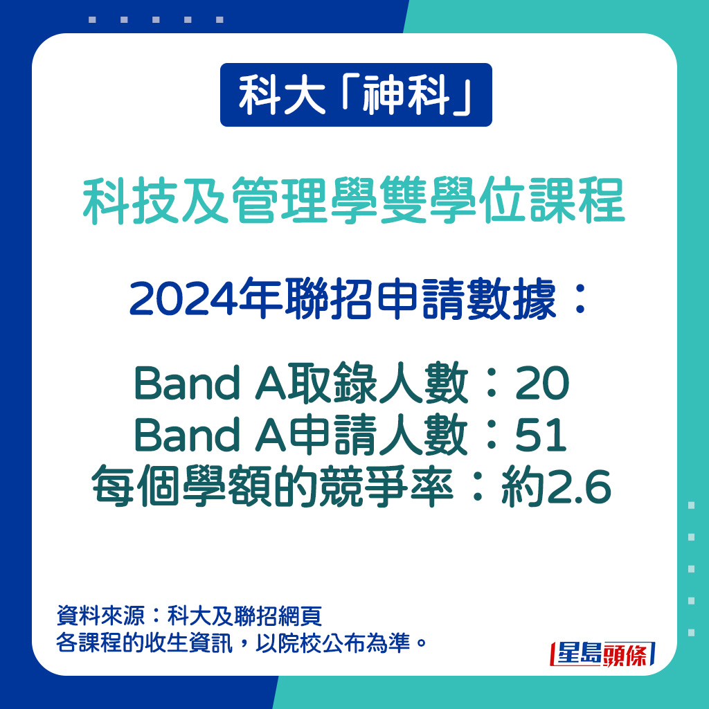 科技及管理學雙學位課程的2024年聯招申請數據。