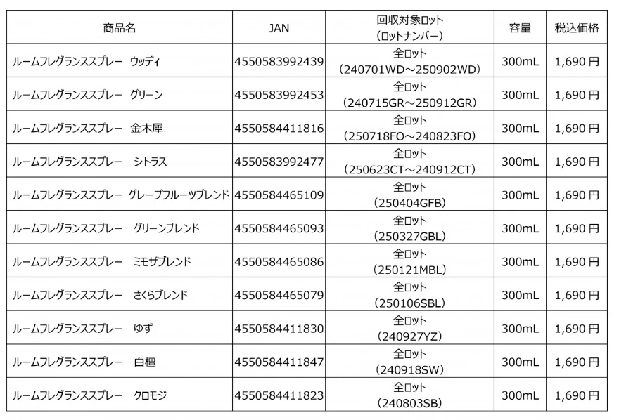 回收室內芳香噴霧品項。無印良品官網 回收室內芳香噴霧品項。無印良品官網