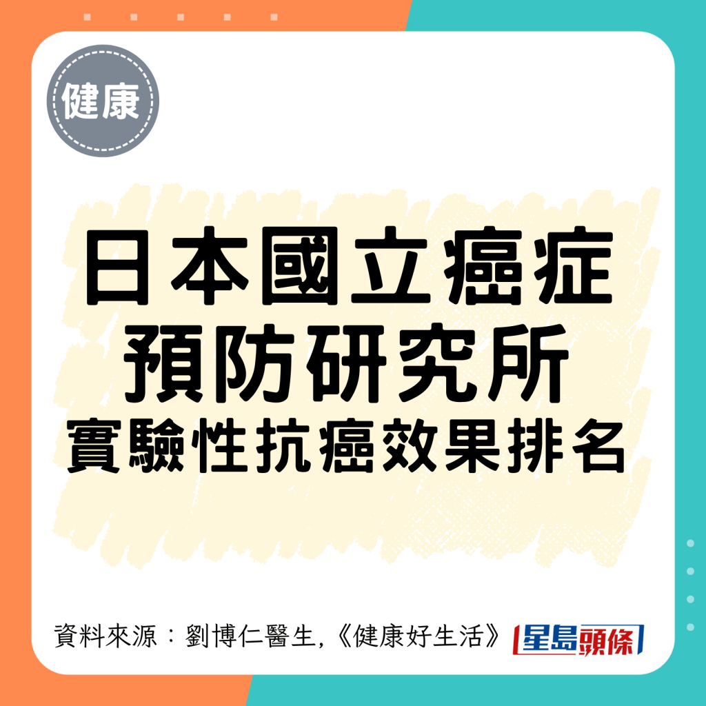 日本國立癌症 預防研究所 實驗性抗癌效果排名