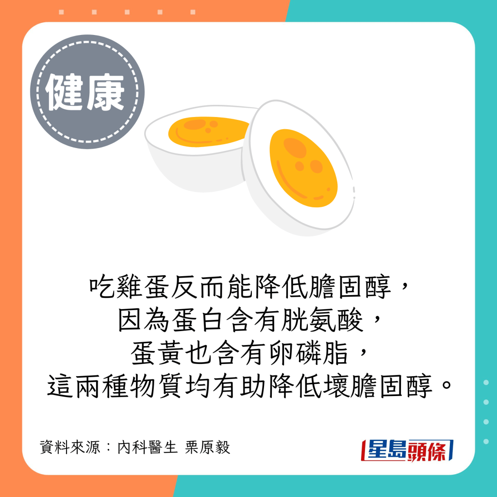 吃鸡蛋反而能降低胆固醇，蛋白含有胱氨酸，蛋黄也含有卵磷脂，有助降低坏胆固醇。