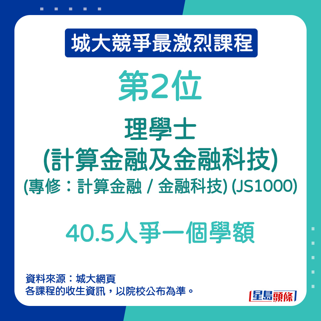 城大竞争最激烈课程｜第2位—理学士(计算金融及金融科技) (专修：计算金融 / 金融科技) (JS1000)