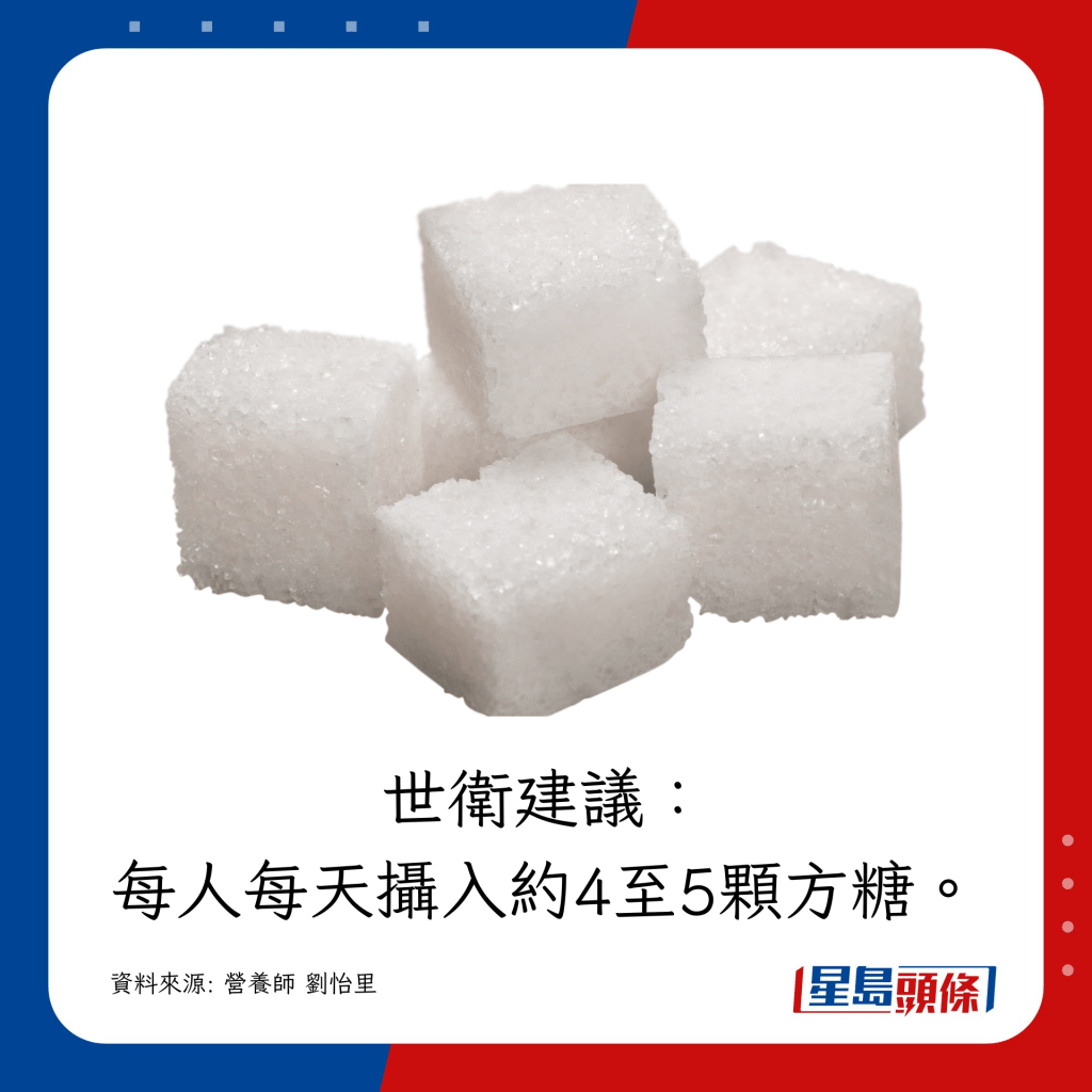 世界衛生組織建議，每人每天攝入約4至5顆方糖。