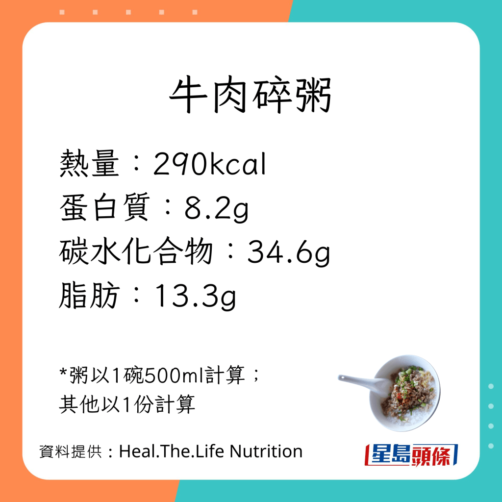 最高卡8款食物