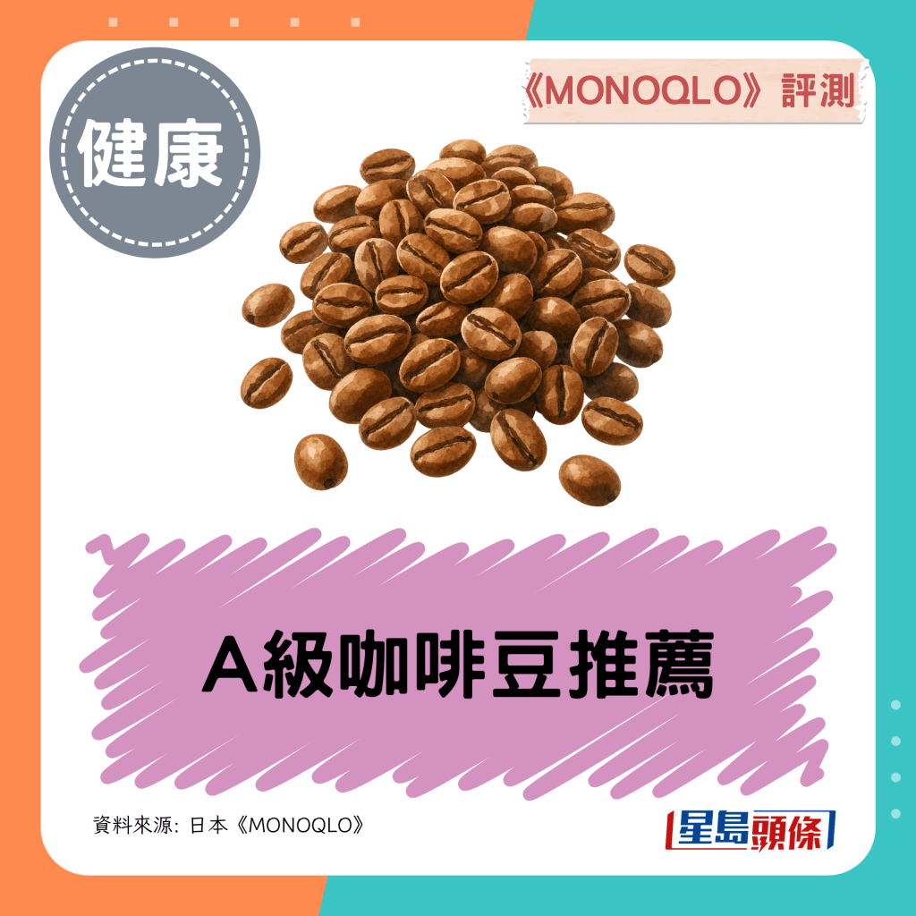 《MONOQLO》评测A级咖啡豆推荐