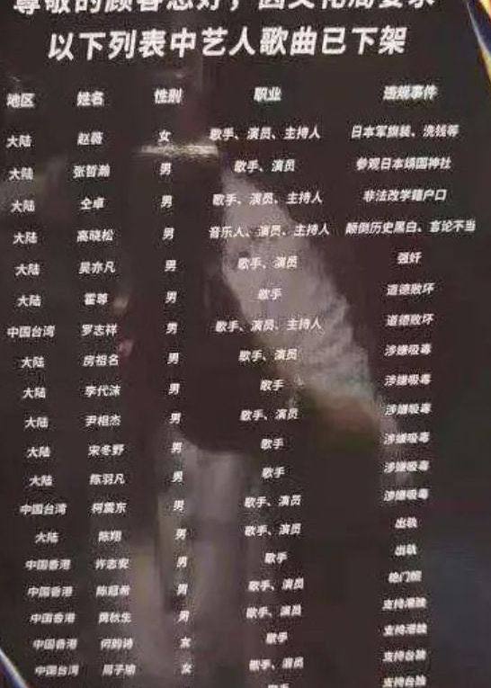 封殺名單真的難分真偽。