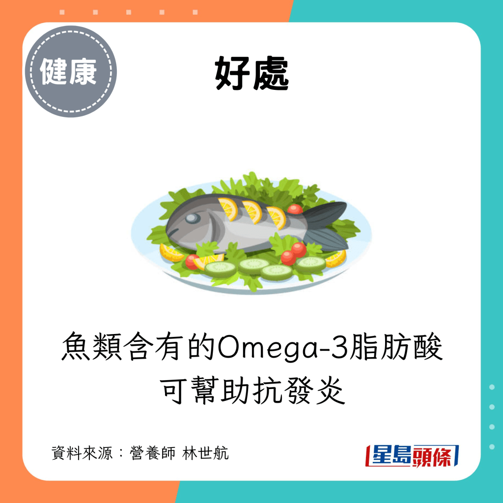 鱼类含有的Omega−3脂肪酸可帮助抗发炎