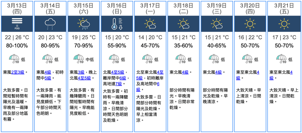 九天天氣預報