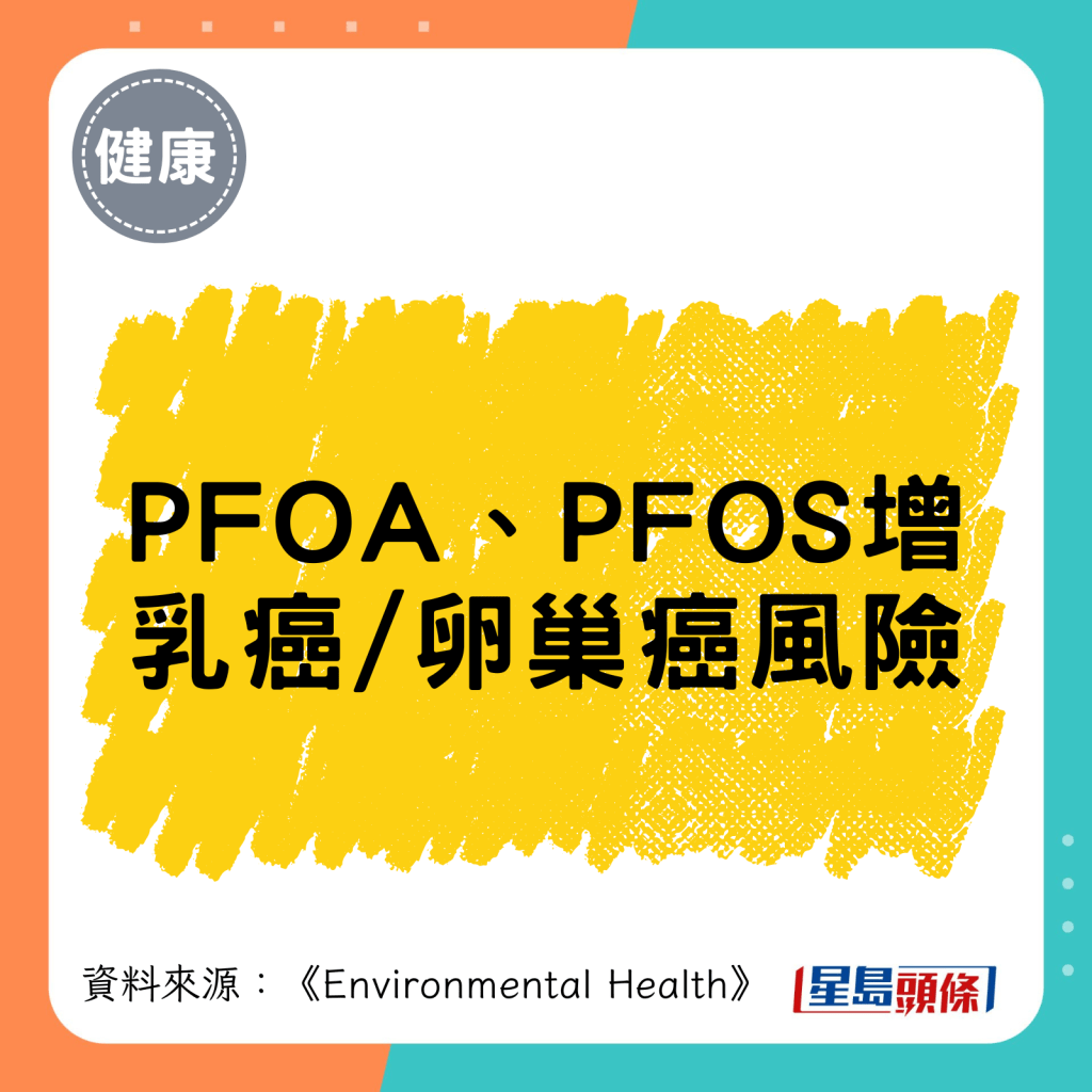 PFOA、PFOS增乳癌/卵巢癌風險