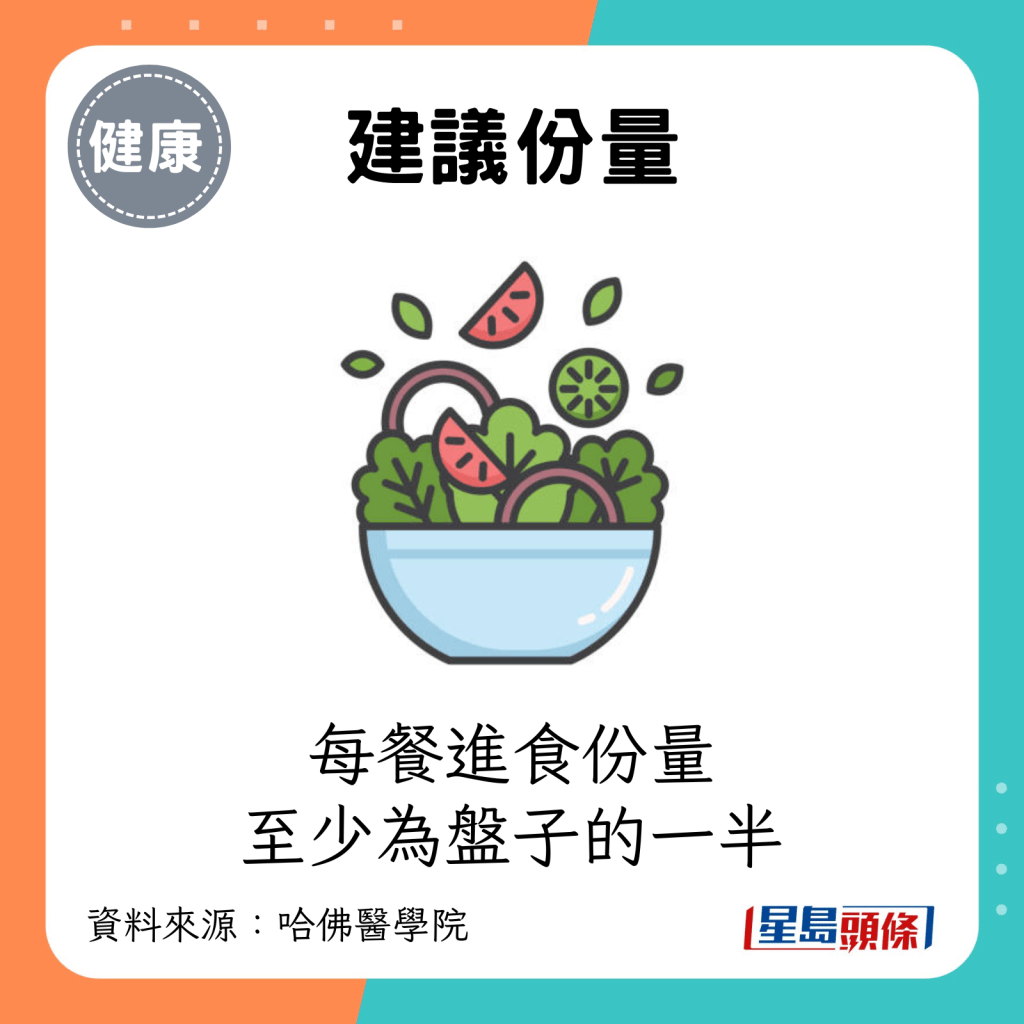 綠葉蔬菜食用建議：每餐食用份量至少為盤子的一半。