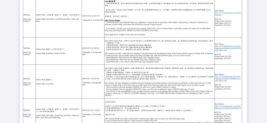 近百个商场，即日起于不同时间段，推出各式各样活动和优惠。