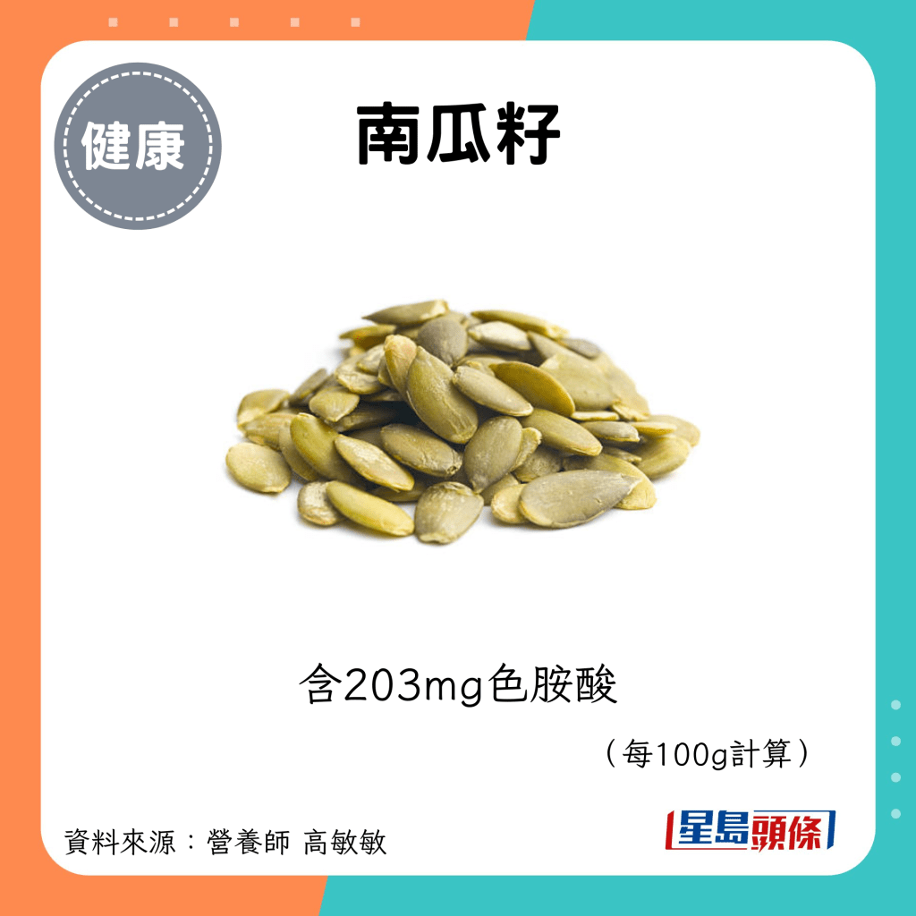 南瓜籽：含203mg色胺酸 （每100g計算）