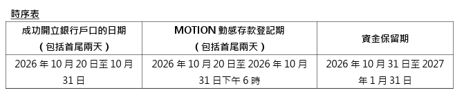 全新客戶必須按「時序表」所述指定日期,以綜合貨幣結單儲蓄戶口登記10月份MOTION動感存款。 全新客戶必須按「時序表」所述指定日期,以綜合貨幣結單儲蓄戶口登記10月份MOTION動感存款。