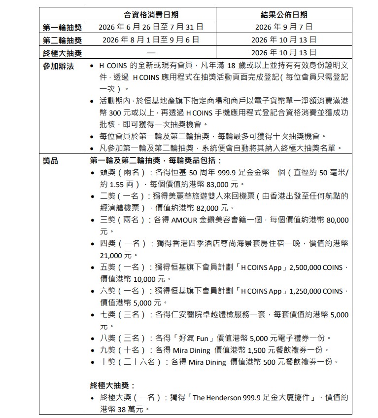 「恒基 50 有禮 • 大抽獎」活動詳情。