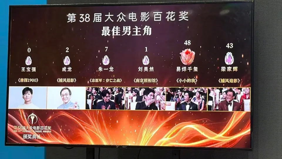 第38届百花奖今晚揭晓。