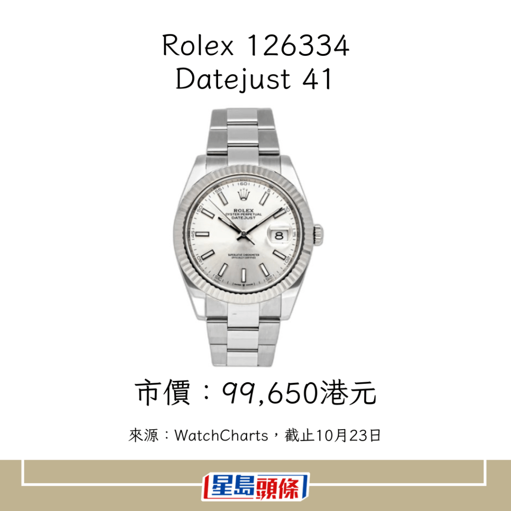 劳力士当中，以Air-King、Day-Date及Datejust表现最佳。图为劳力士价格指数中，其中一只Datejust。