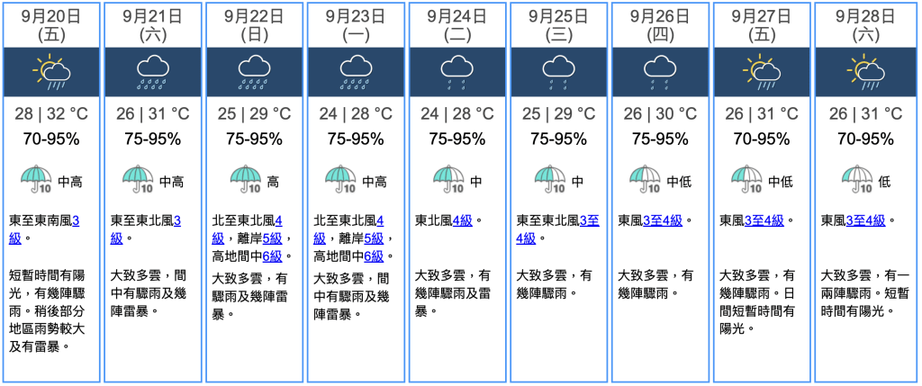 九天天气预报