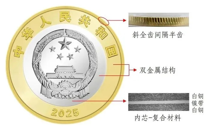雙色銅合金紀念幣解析圖。 雙色銅合金紀念幣解析圖。