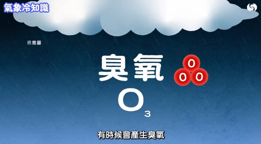 香港天文台《氣象冷知識》「汪汪夢裏聞:下雨的味道」截圖。 香港天文台《氣象冷知識》「汪汪夢裏聞:下雨的味道」截圖。