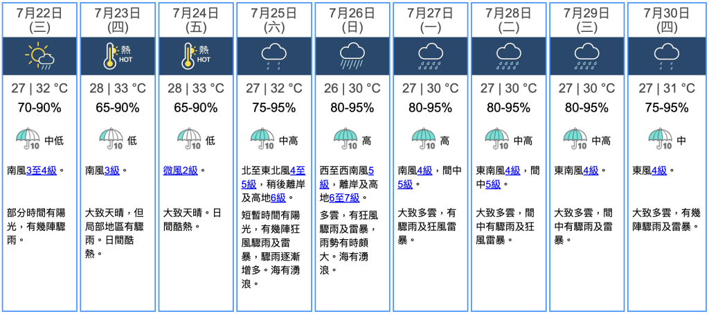 九天天氣預報 九天天氣預報