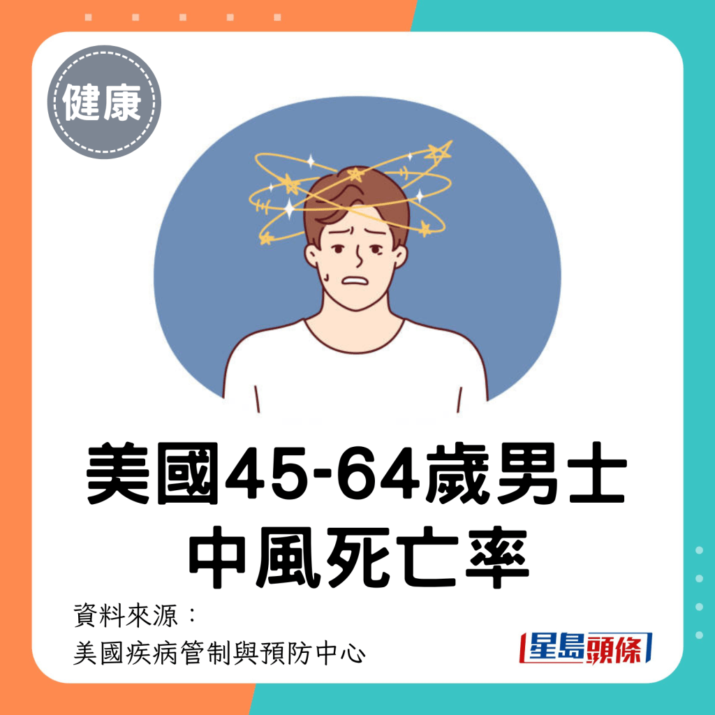 美国45-64岁男士的中风死亡率。