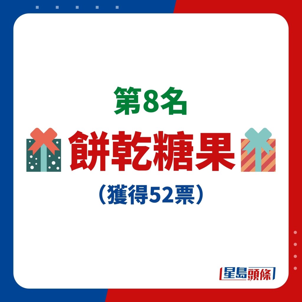 網友票選「最廢聖誕交換禮物」