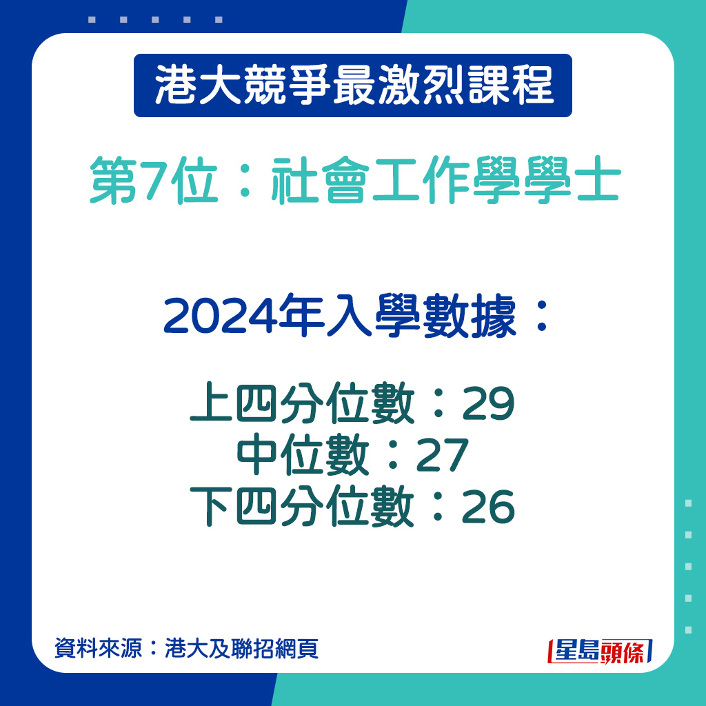 社會工作學學士的2024年入學數據。