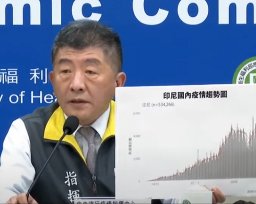 台灣新增24例境外輸入病例,其中20宗來自印尼。