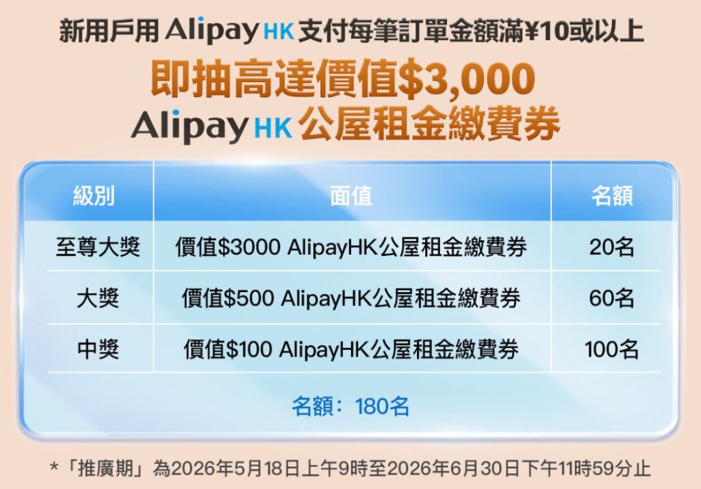 全新注册并首次体验服务的用户即有机会参与幸运抽奖。